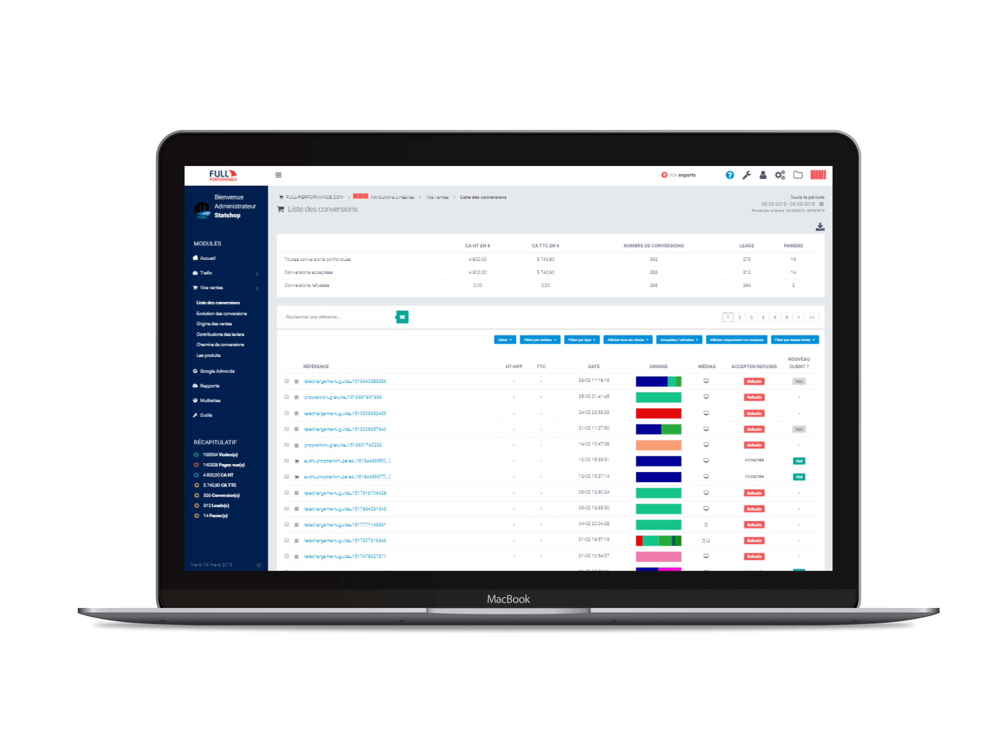 Détail des ventes et des conversions - Suivez vos parcours de conversion