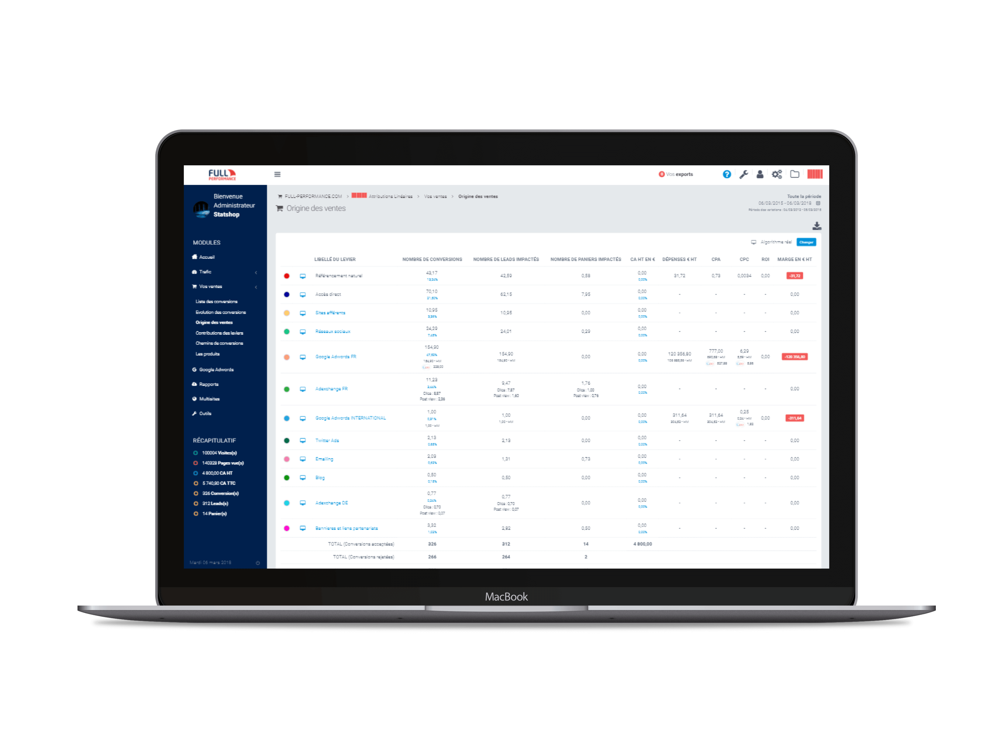 Contributions multi-leviers - Pilotez l'impact de vos campagnes