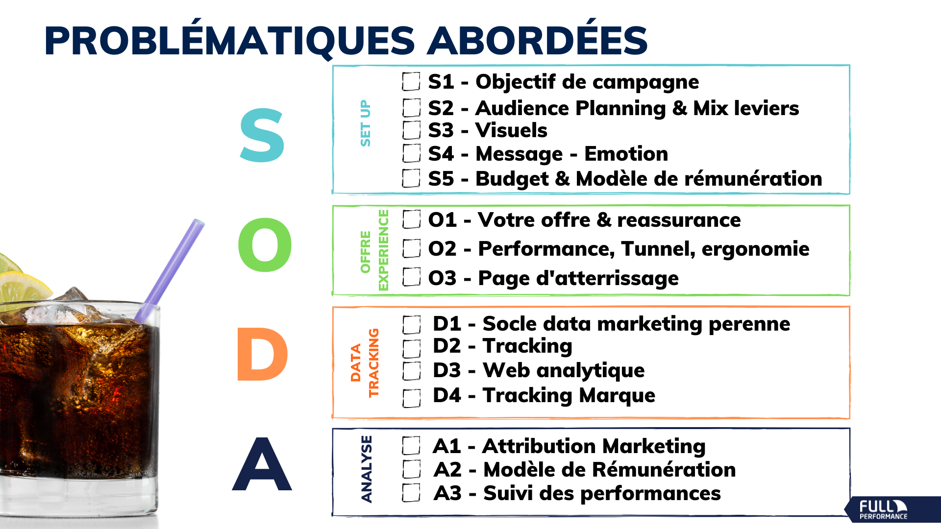 Problématique Webinaire Problématique Webinaire